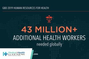 Measuring the availability of human resources for health and its relationship to universal health coverage for 204 countries and territories from 1990 to 2019: a systematic analysis for the Global Burden of Disease Study 2019￼