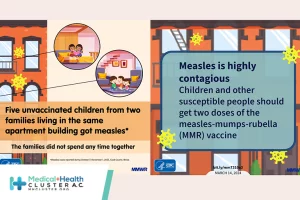 Notes from the Field: Measles Outbreak
